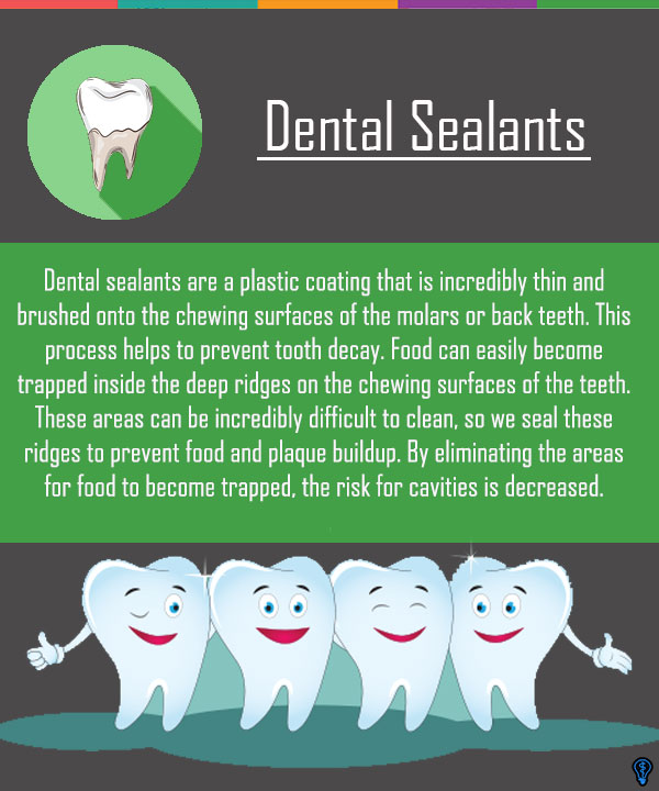 Effective Smile Protection With Dental Sealants