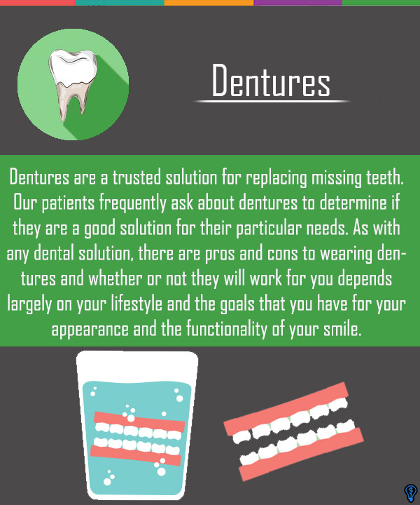 Dentures and Partial Dentures Chicago, IL